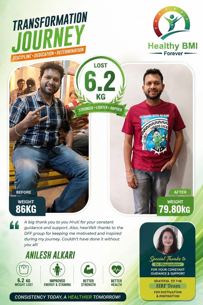 Anilesh Alkari — lost 6.2 kg